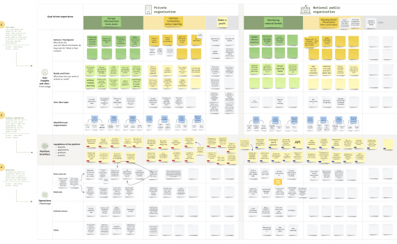 FCM Service Blueprint
