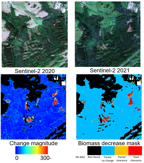 Examples of Change products