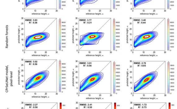 Forest height prediction performance for various EO datasets and prediction methods